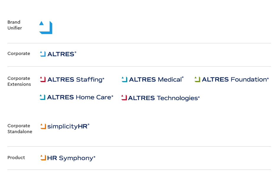 ALTRES-Brand-Architecture-System