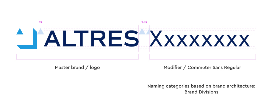 ALTRES-Naming-Strategy